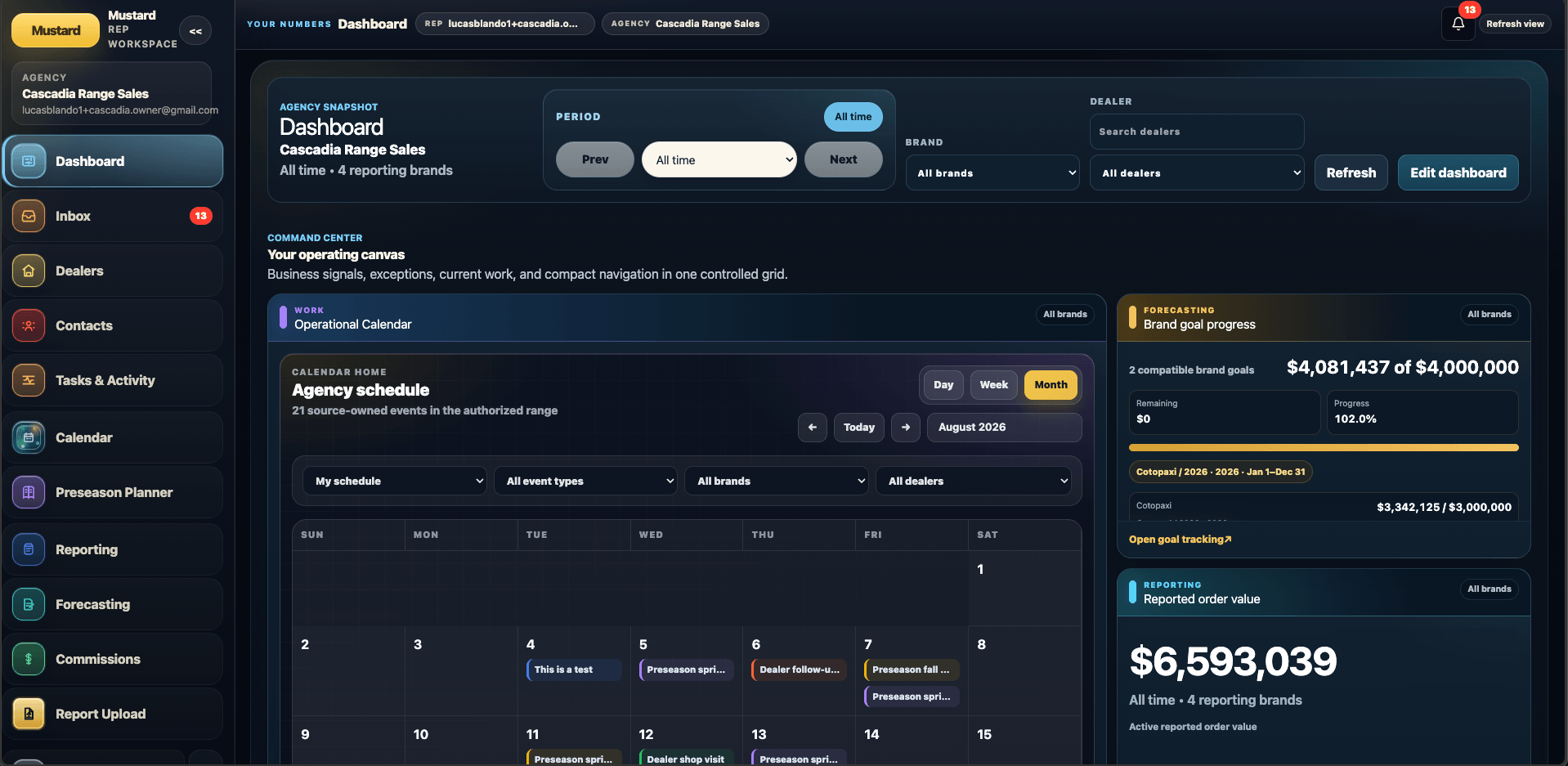 Mustard agency dashboard bringing the agency schedule, brand goals, and reported order value into one view