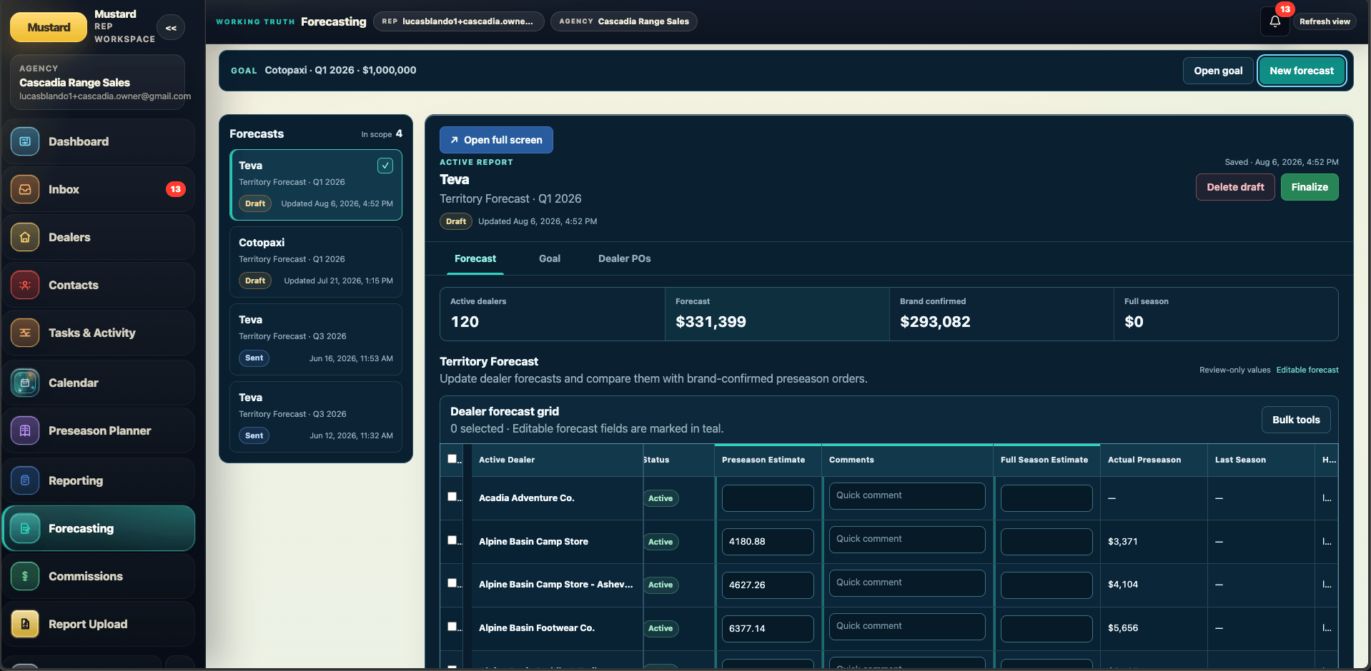 Mustard forecasting view comparing goals with reported business