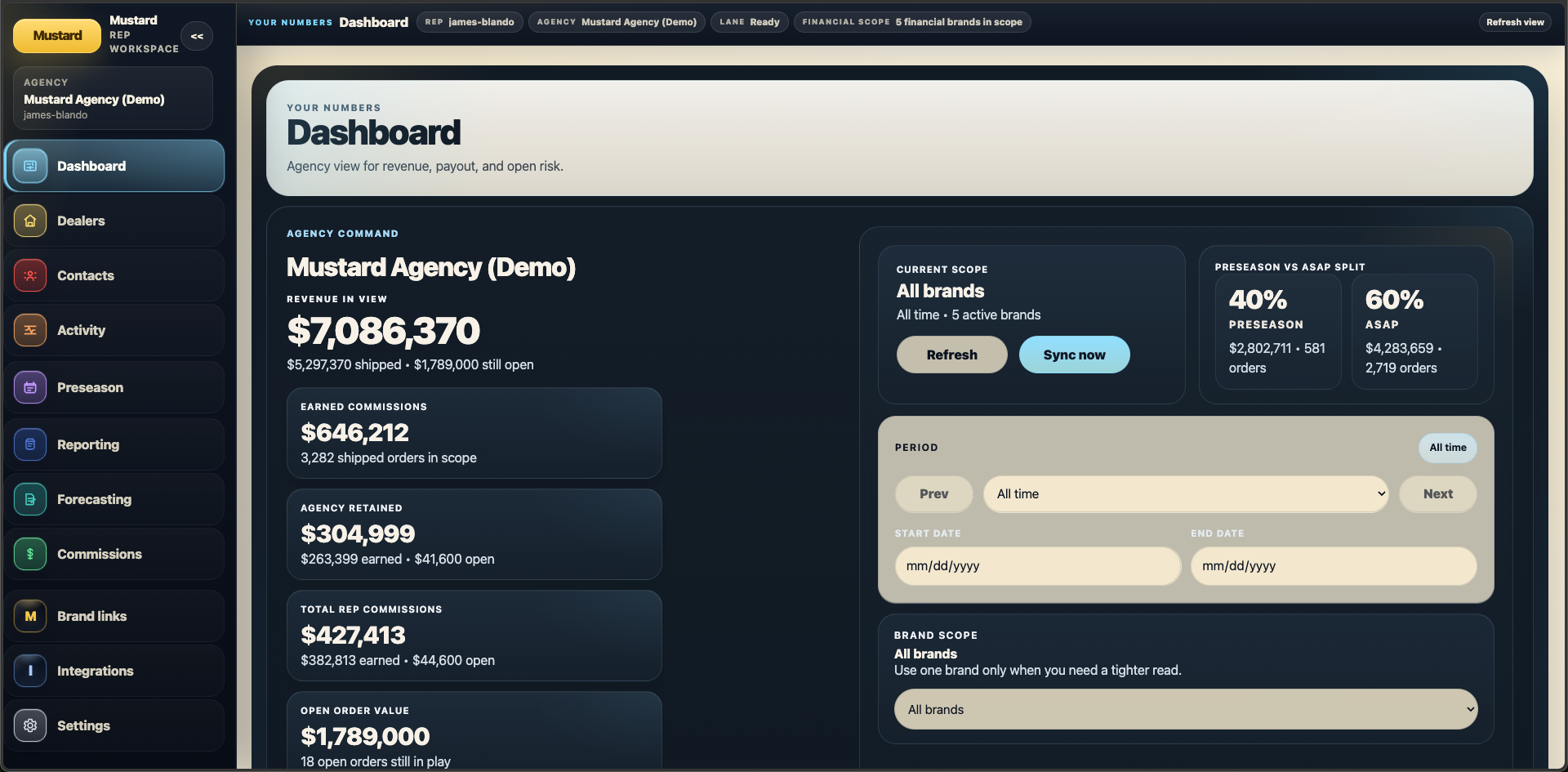 Dashboard clarity